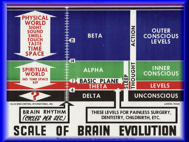 Silva method